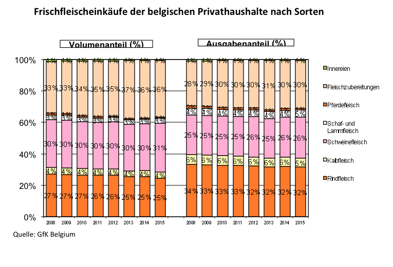 Klicke auf die Grafik für eine vergrößerte Ansicht

Name: FrischfleischeinkaÌˆufe der belgischen Privathaushalte nach Sorten.png
Ansichten: 206
Größe: 48,6 KB
ID: 37875