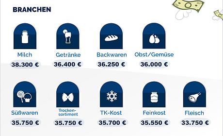 Klicke auf die Grafik für eine vergrößerte Ansicht

Name: Einstiegsgehalt_Fleischbranche.jpg
Ansichten: 1042
Größe: 234,7 KB
ID: 38740