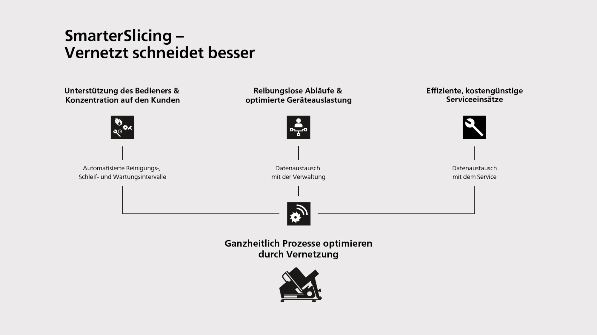 Klicke auf die Grafik für eine vergrößerte Ansicht  Name: Bizerba_Infografik_Smarter Slicing.jpg Ansichten: 0 Größe: 123,6 KB ID: 44468